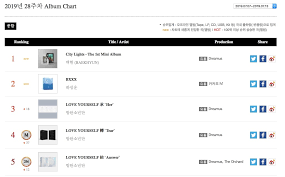 Exos Baekhyun Heize And Ben Top Gaon Weekly Charts Soompi