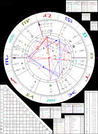 Astrology Of Mata Hari Scorpio Asc Mars In Leo Bucket