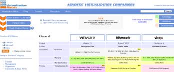 Virtualization Matrix Feature Comparison Vmware