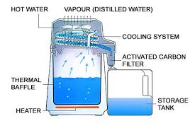 sana water distiller aqua compact