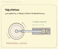 The Piston An Amazingly Simple And Ridiculously