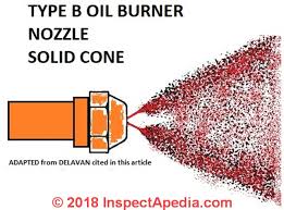 Oil Burner Nozzle Types Selection Properties