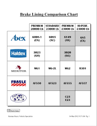 Brake Shoe Comparison Chart Bestfxtradingplatform Com