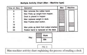 Multiple Activity Chart Toh Problem Kya Hai