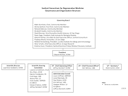 Organization Chart Sanford Consortium For Regenerative
