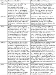 Gifted Child Personality Types And Effective School Lesson Plans