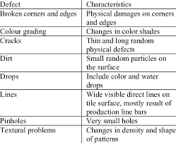 typical defects of ceramic tiles