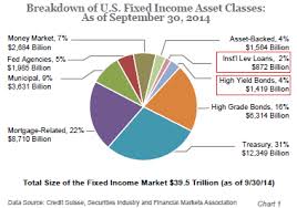 Overview Of The Fixed Income Market Advisorshares