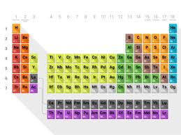 periodic table arranges the elements