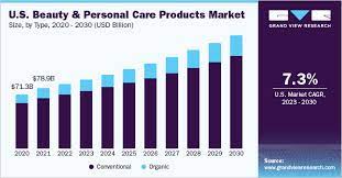 personal care s market