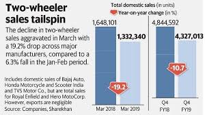Two Wheeler Sales Tank In March Casting A Gloom On Fy20