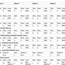 power in male combat athletes