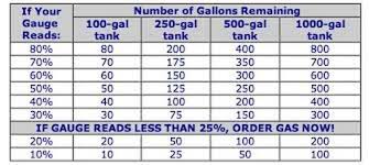 Gas Tank Reading Chart Wiring Schematic Diagram 7 Laiser Co