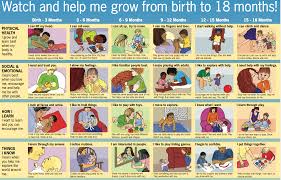 Rosa For Life Baby Development Chart