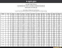 opm gov salary table 2021 gs
