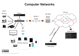 File Computer Networks Anchor Chart Svg Wikimedia Commons