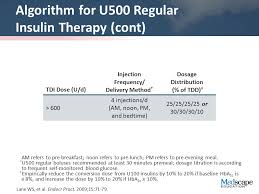 Concentrated Insulin Ppt Download