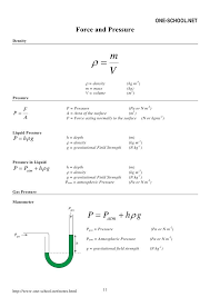 Physics Formula List Physics Formulas