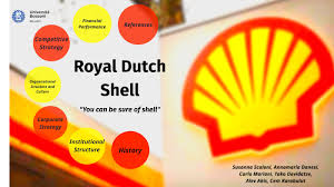 Royal Dutch Shell Plc By Susanna Scaloni On Prezi Next