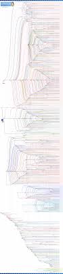 File Linux Distribution Timeline Svg Wikimedia Commons