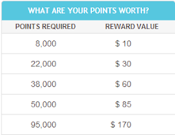 Guide To Shoppers Optimum Tips To Earn The Most Points