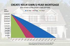 5 Year Fixed Rate Mortgage gambar png