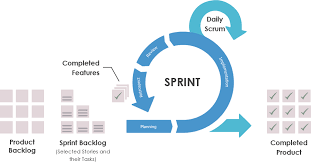what is a sprint in scrum