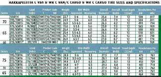 Tractor Tyre Conversion Chart Imperial To Metric Tire Height