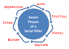 psychological phases of a serial