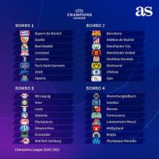 Check all the details about the champions league 2020/2021 season, including results, fixtures, tables, stats and rankings on as.com. Footballisme On Twitter Ucl Champions League 2020 2021 Group Stage Draw Pots Ucldraw