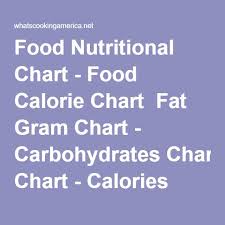Food Nutrition Chart Personal Care Health Nutrition