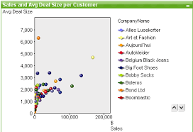 Scatter Chart Qlikview