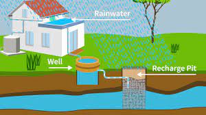 methods of rainwater harvesting you