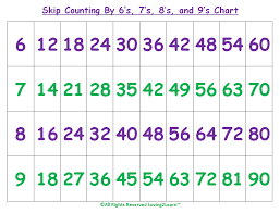 Skip Counting By 8 Chart Lesson 1 Skip Counting