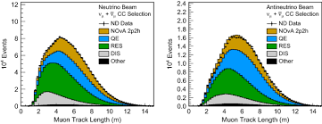 adjusting neutrino interaction models