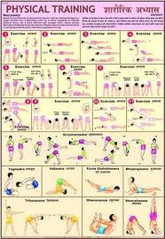 Physical Training Chart
