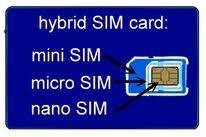 Mini, micro and nano sim card. Sim Card Sizes Prepaid Data Sim Card Wiki Fandom