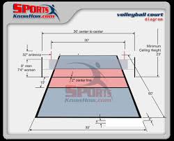 Volleyball Court Dimensions Diagram Court Field