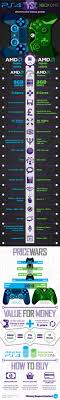 Xbox One Vs Ps4 Infographic Technografy The First Shots