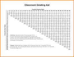 Easy Grader Chart For Teachers Www Bedowntowndaytona Com