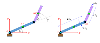 Derive And Apply Inverse Kinematics To