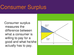 Assume that you have been buying a particular product for a while. Consumer And Producer Surplus Ppt Download