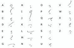 Gregg Shorthand Alphabet Invented By John Robert Gregg
