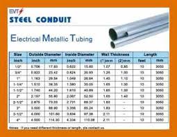 18 Electrical Conduit Pipe Size Chart Photos Metal Conduit