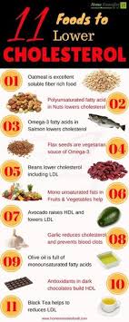 21 Best Foods To Lower Triglycerides Images Cooking