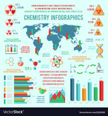 Chemistry Infographics Charts