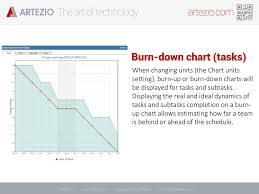 Artezio Burndown Chart For Jira Ppt Download