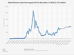 Eth price may touch as high as $700. What Is The Future Of Ethereum 2023 2025 Analyzed Bybit Blog