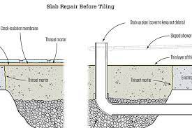 Repair A Hole In A Concrete Slab