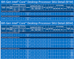Intel Skylake All The Speeds Feeds And Prices And Which